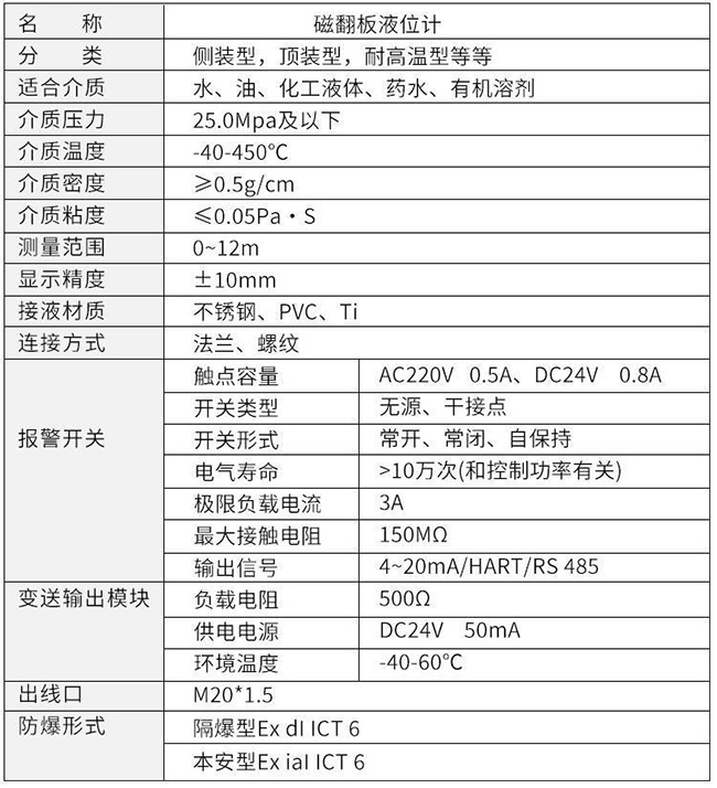 側(cè)裝磁翻板液位計技術(shù)參數(shù)對照表