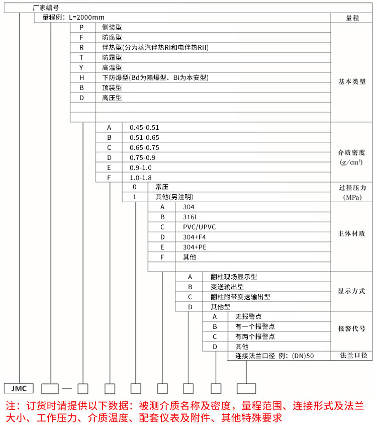 高溫磁翻板液位計(jì)規(guī)格選型表