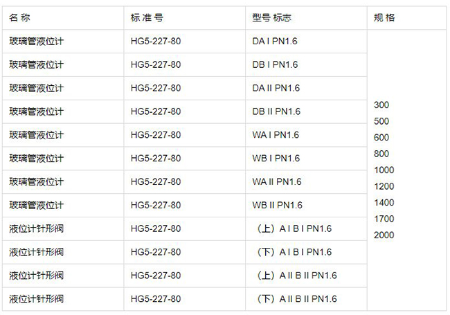 船用玻璃管液位計規(guī)格型號表