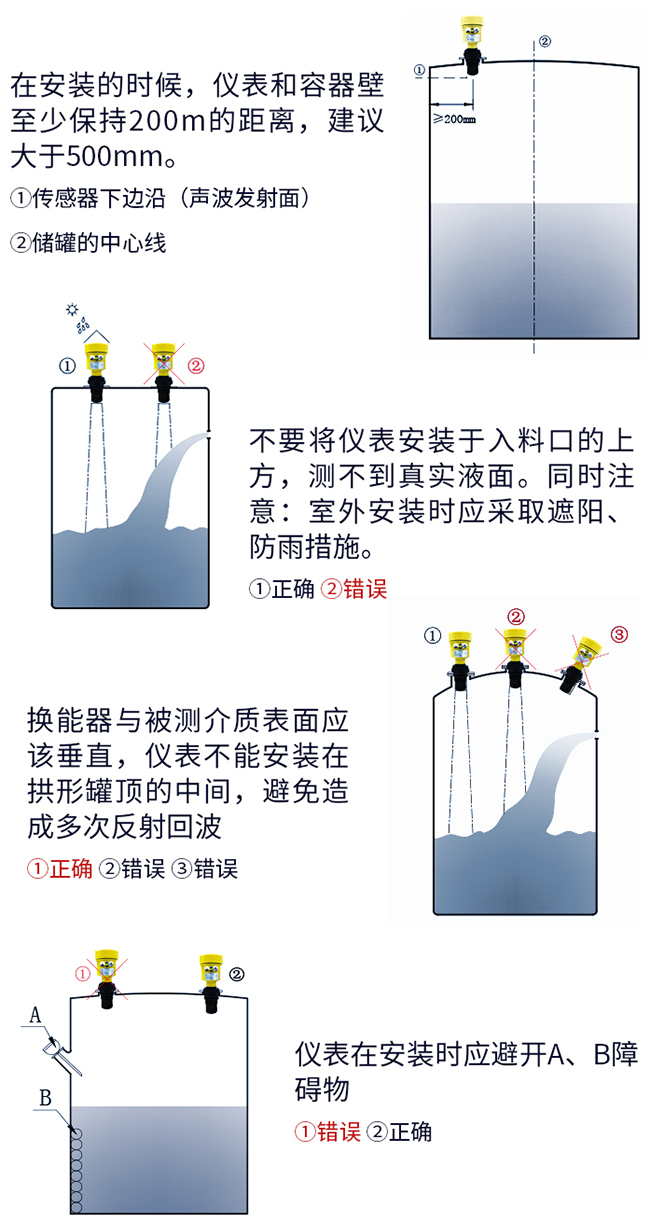 側(cè)壁式超聲波液位計正確安裝方式圖