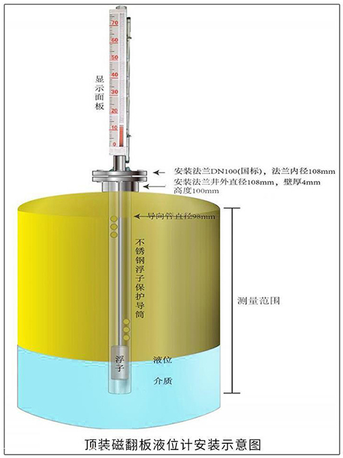 防凍液位計(jì)頂裝式安裝示意圖