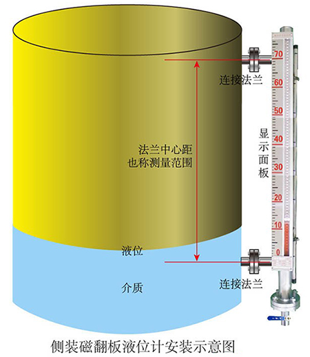 儲(chǔ)罐翻板液位計(jì)側(cè)裝式安裝示意圖