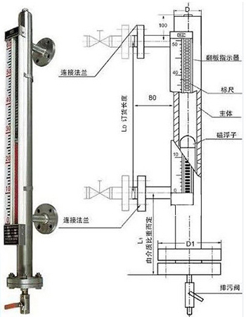 磁性液位計結構外形圖