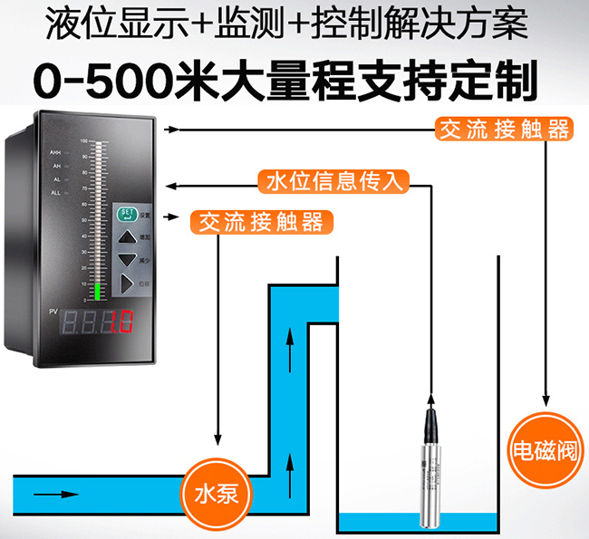 熱水投入液位計(jì)與積算儀使用圖