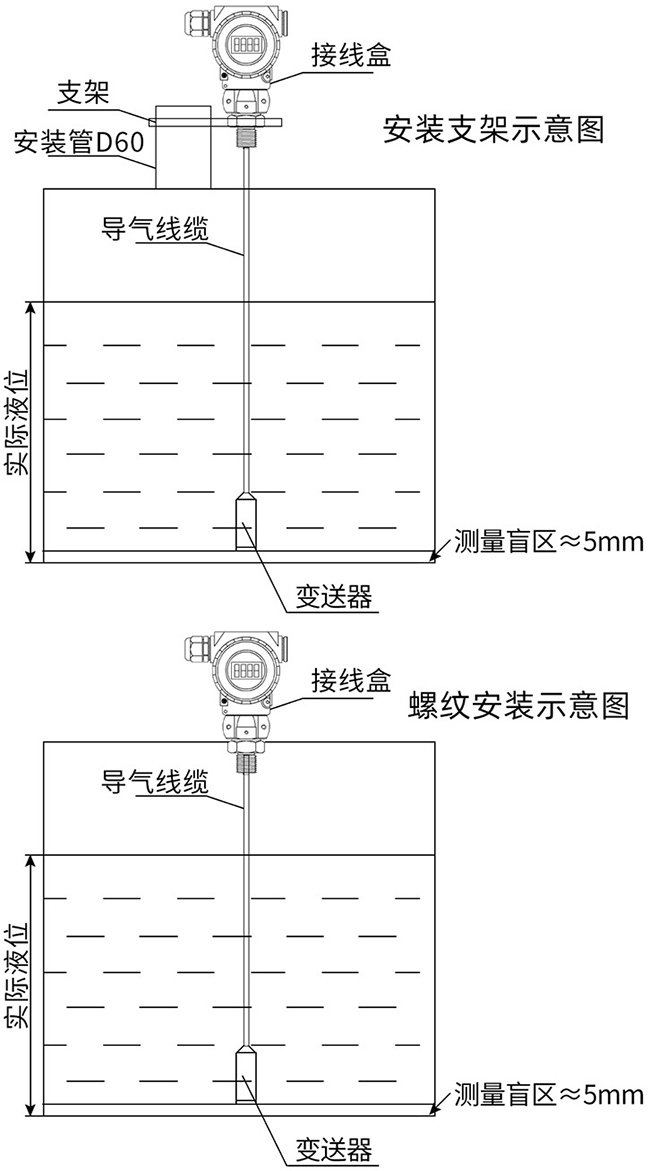 污水投入式液位計支架安裝與螺紋安裝示意圖