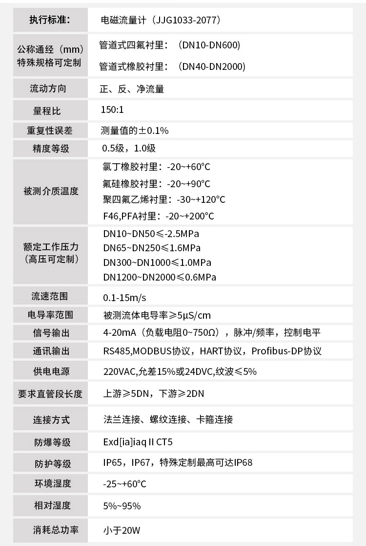 dn25電磁流量計技術指標對照表