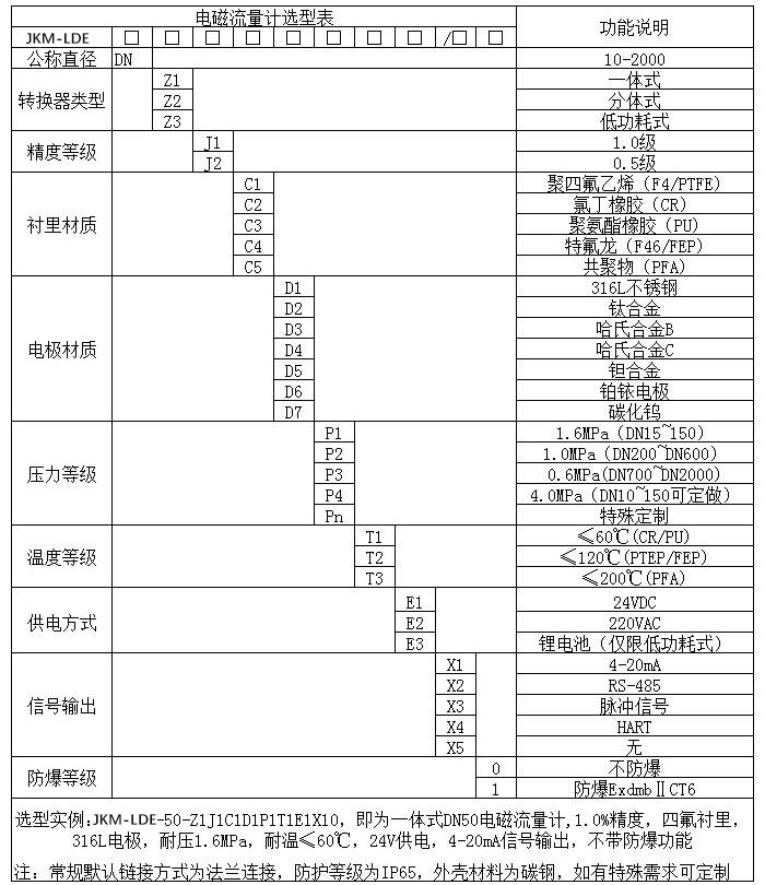 dn25電磁流量計規(guī)格型號選型表