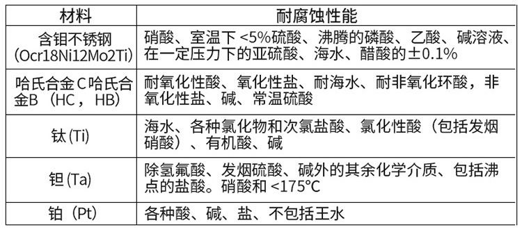 dn25電磁流量計電*材料對照表