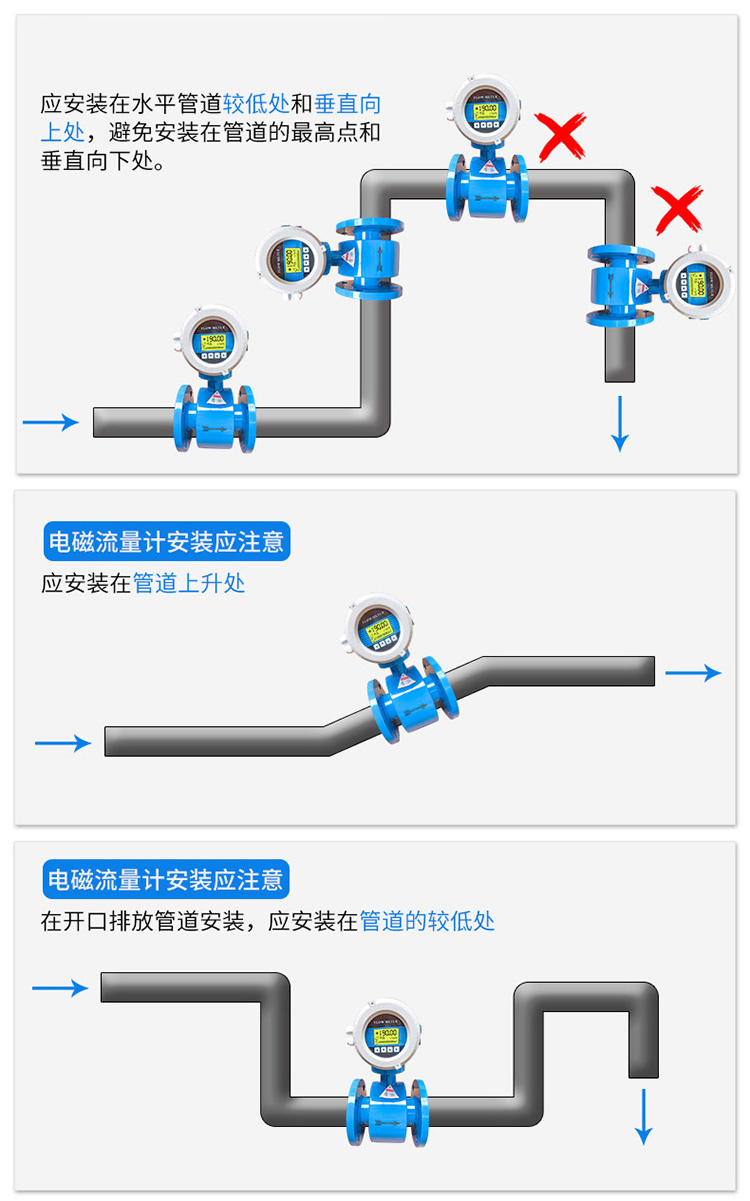 dn25電磁流量計正確安裝位置圖