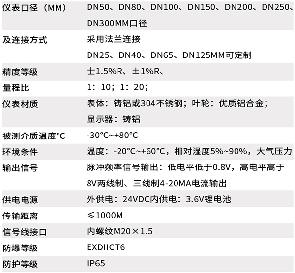 沼氣流量計技術參數(shù)對照表