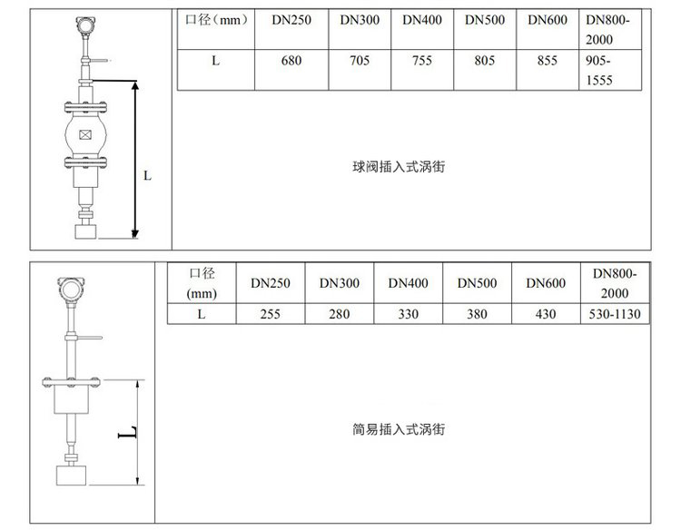 渦街流量計插入式外形尺寸表