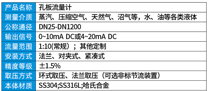 差壓式氣體流量計技術(shù)參數(shù)對照表