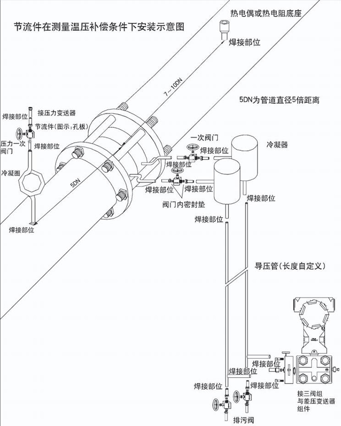 差壓式氣體流量計溫壓補(bǔ)償安裝示意圖