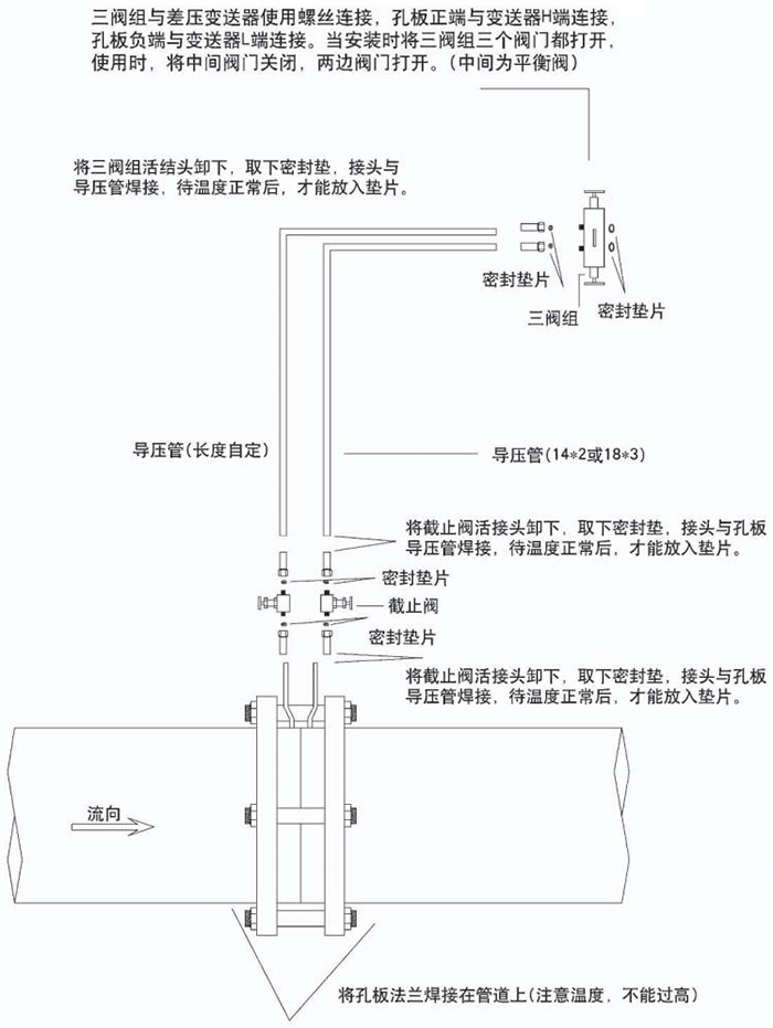 差壓式氣體流量計節(jié)流件分類圖