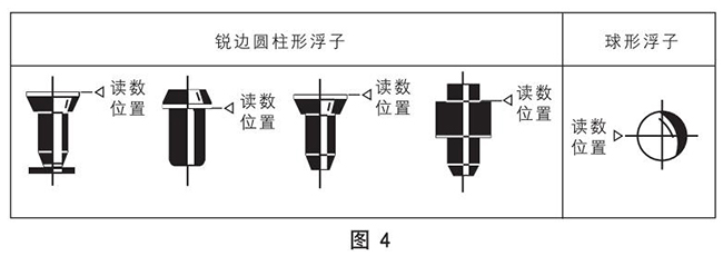 水浮子流量計(jì)正確讀數(shù)示意圖