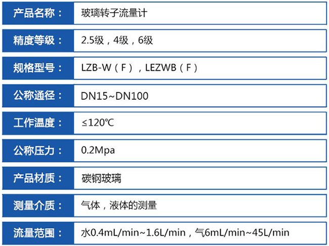 水浮子流量計(jì)技術(shù)參數(shù)對(duì)照表