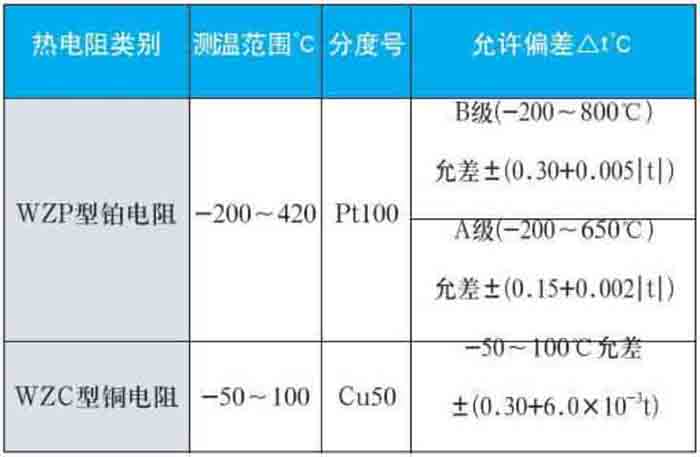 熱電阻測量范圍對(duì)照表