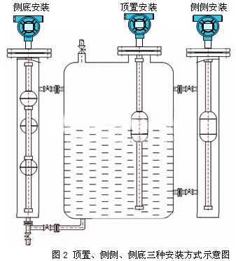 地埋儲(chǔ)罐液位計(jì)安裝方式圖