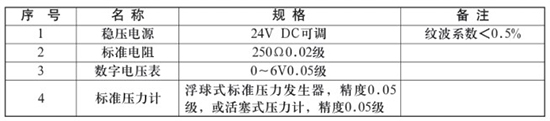 靜壓式防腐液位計(jì)校驗(yàn)時(shí)所需設(shè)備對(duì)照表