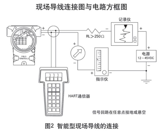 靜壓式防腐液位計(jì)智能型現(xiàn)場(chǎng)導(dǎo)線的連接圖