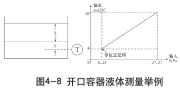 靜壓式防腐液位計(jì)開(kāi)口容器液體測(cè)量示意圖一