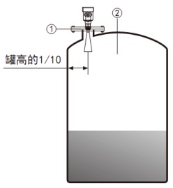 油罐雷達(dá)液位計(jì)安裝要求圖