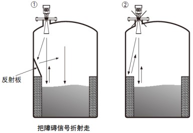 油罐雷達(dá)液位計(jì)正確安裝與錯(cuò)誤安裝對(duì)比圖三