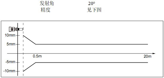 RD-704型油罐雷達(dá)液位計(jì)線性圖