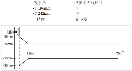 RD-707型油罐雷達(dá)液位計(jì)線性圖