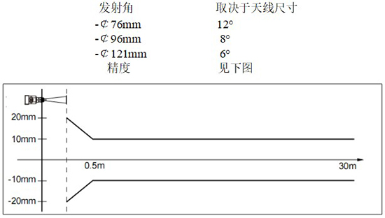 RD-708型油罐雷達(dá)液位計(jì)線性圖