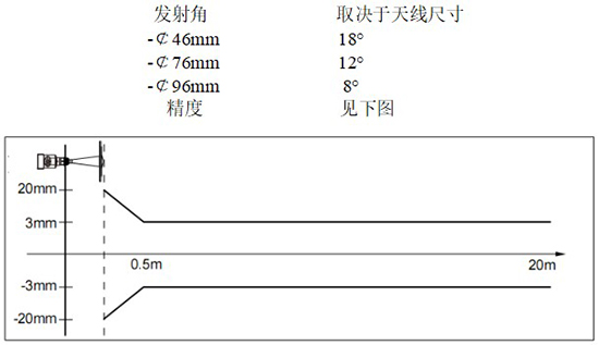 RD-709型油罐雷達(dá)液位計(jì)線性圖