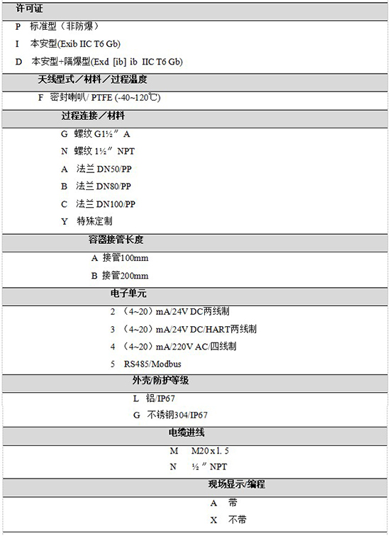 RD-704油罐雷達(dá)液位計(jì)規(guī)格選型表