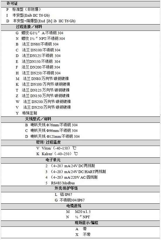 RD-708油罐雷達(dá)液位計(jì)規(guī)格選型表